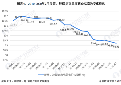2020年我國女裝行業市場現狀與發展趨勢 直營渠道引領渠道增長，鞋帽零售協同發展