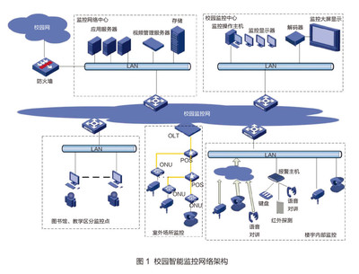 南京信息職業技術學院 打造智能化的校園安全監控體系，賦能中國教育和科研計算機網發展