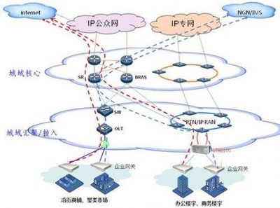 昆明中國移動企業寬帶與云南吉沙成塔信息技術 網絡信息技術開發新篇章