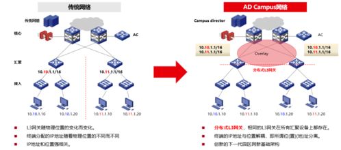 互聯網技術詳解 智能園區網絡隨需而變——技術開發篇