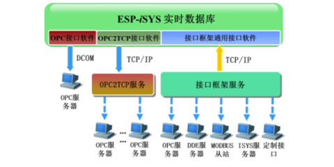 京津冀協(xié)同下的數(shù)字化轉(zhuǎn)型 河北生產(chǎn)管理MES與北京信息系統(tǒng)集成服務(wù)的融合路徑