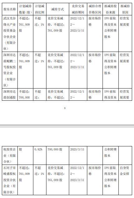 安博通遭多家股東減持，信息技術行業(yè)面臨新變局