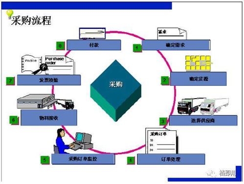 內部廠內物流系統(tǒng)培訓 北京信息系統(tǒng)集成服務的關鍵支撐